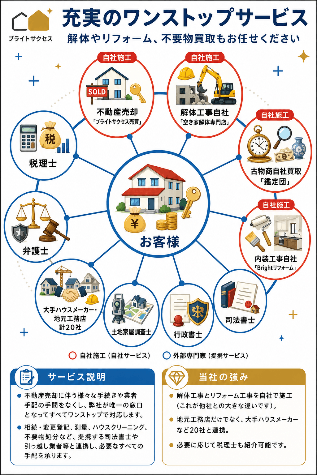 充実のワンストップサービス